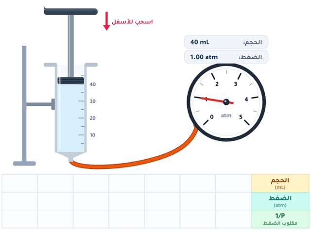 محاكاة تجربة قانون بويل