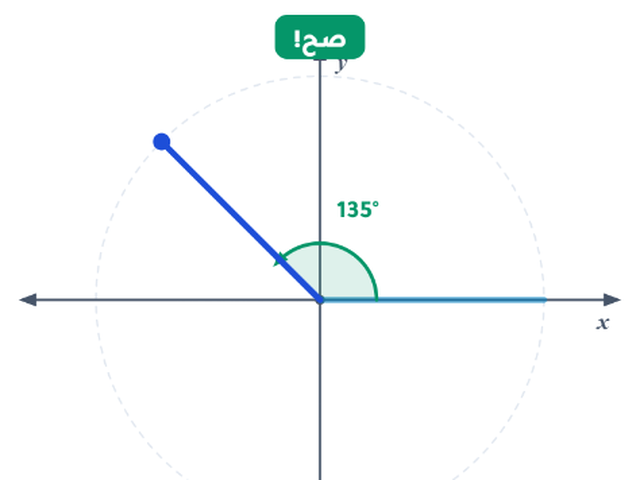 محاكاة إيجاد الزوايا في نظام الدرجات