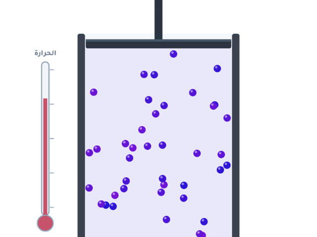 محاكاة استحالة إسالة الغاز المثالي