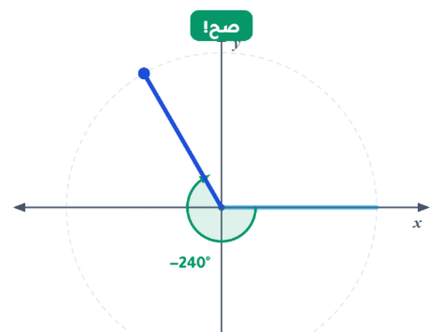 محاكاة إيجاد الزوايا السالبة في نظام الدرجات
