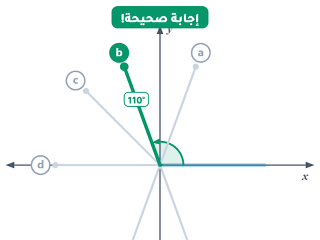 محاكاة تمثيل الزاوية في الوضع القياسي